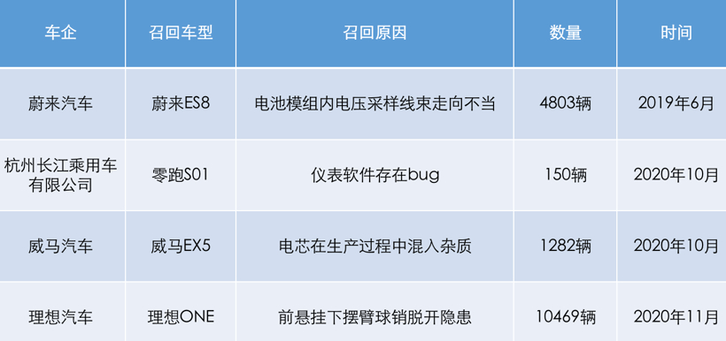 蔚來，特斯拉，新造車股價,新造車市值