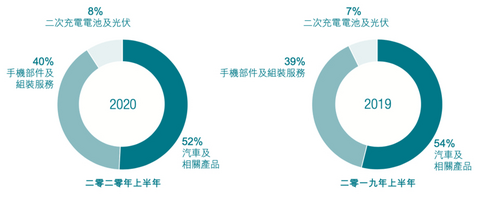 比亚迪,比亚迪 比亚迪,比亚迪