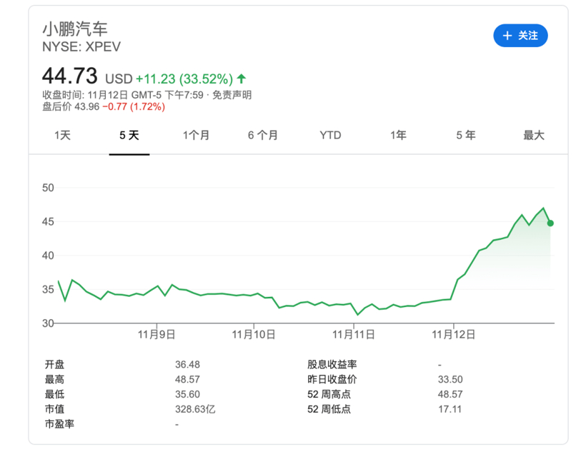財報，銷量，小鵬汽車,三季度財報