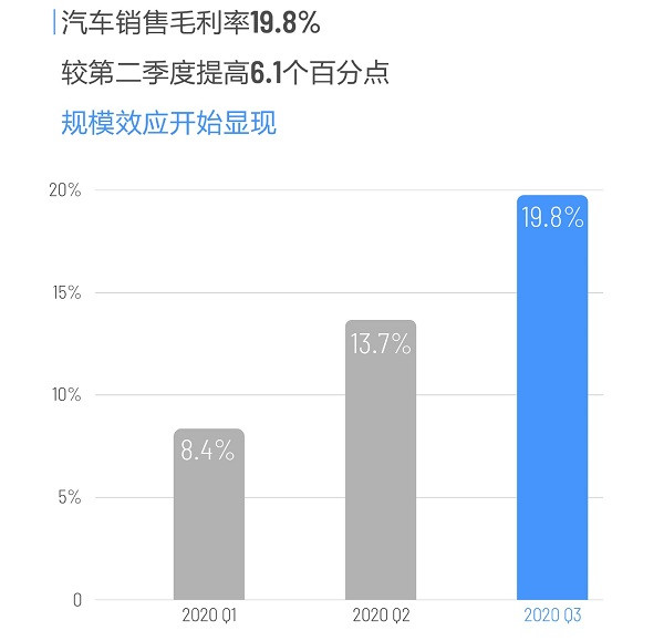 財(cái)報(bào)，召回，理想汽車