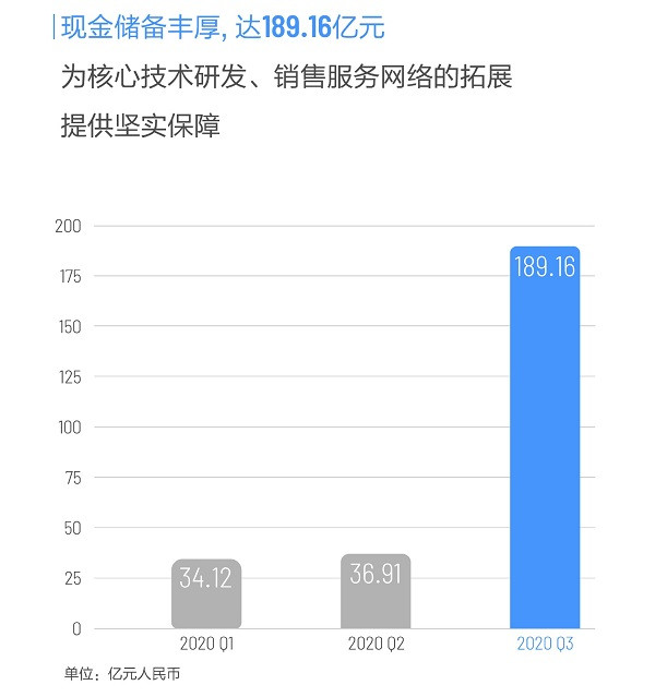 財(cái)報(bào)，召回，理想汽車