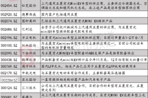 五菱神车再度大卖，最全关联个股名单来了！