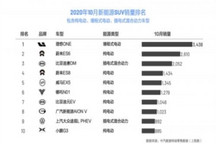 理想汽车发布第三季度财报