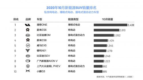 财报，<a class='link' href='http://car.d1ev.com/0-10000_0_8_0_0_0_0_0_0_0_0_0_0_0_0_0_3_0.html' target='_blank'>SUV</a>，<a class='link' href='https://www.d1ev.com/tag/自动驾驶' target='_blank'>自动驾驶</a>