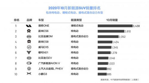 财报,SUV,自动驾驶 财报,SUV,自动驾驶
