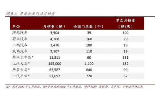 財(cái)報(bào)，SUV，自動(dòng)駕駛