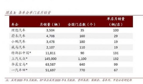 财报,SUV,自动驾驶 财报,SUV,自动驾驶