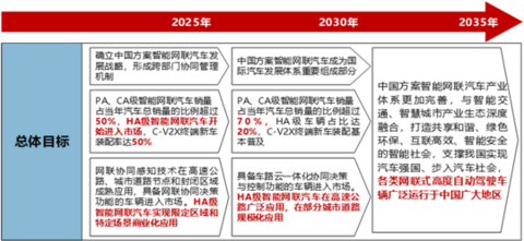 自动驾驶 自动驾驶