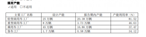 销量，江淮汽车