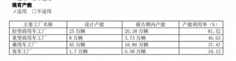 销量,江淮汽车 销量,江淮汽车