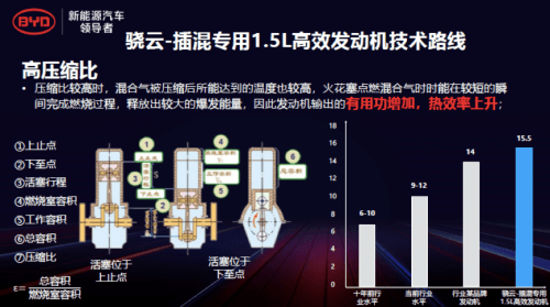 比亚迪