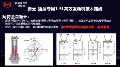 比亞迪