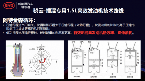 比亚迪 比亚迪