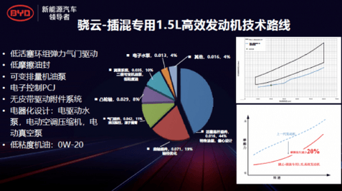 比亚迪 比亚迪