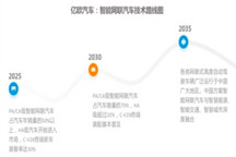 展望新十年：《2020中国智能网联汽车产业科技创新TOP20》