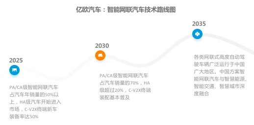 展望新十年：《2020中国智能网联汽车产业科技创新TOP20》