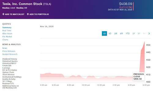 特斯拉股价11.16_500