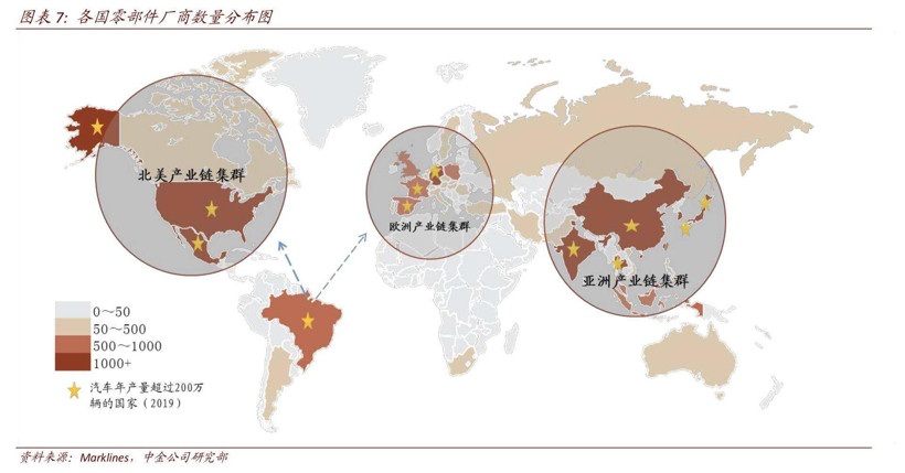 中金公司：RCEP签订利好汽车产业和中国二轮车出口