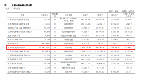 銷量，東風悅達起亞