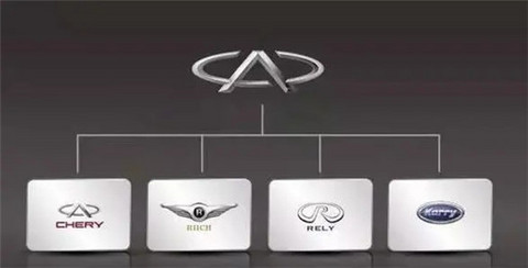 SUV,自主品牌 SUV,自主品牌