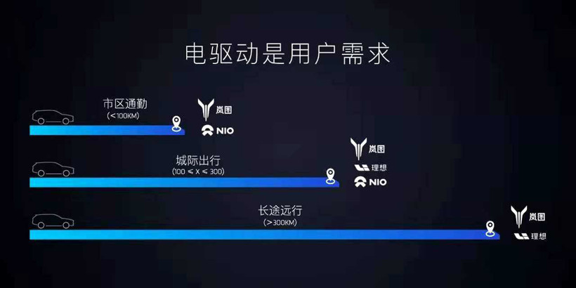 電動(dòng)汽車
