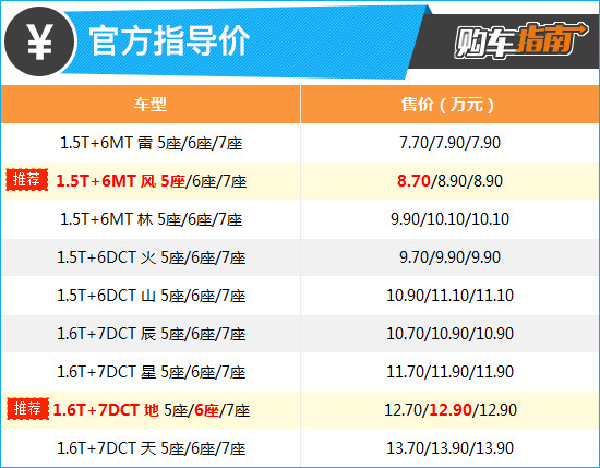 捷途X70PLUS購車指南