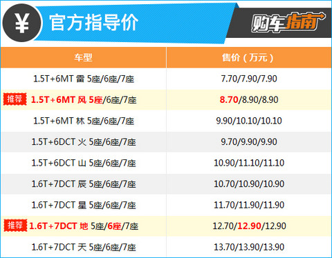捷途X70PLUS购车指南 捷途X70PLUS购车指南