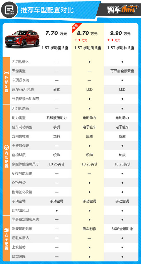 捷途X70PLUS购车指南 捷途X70PLUS购车指南
