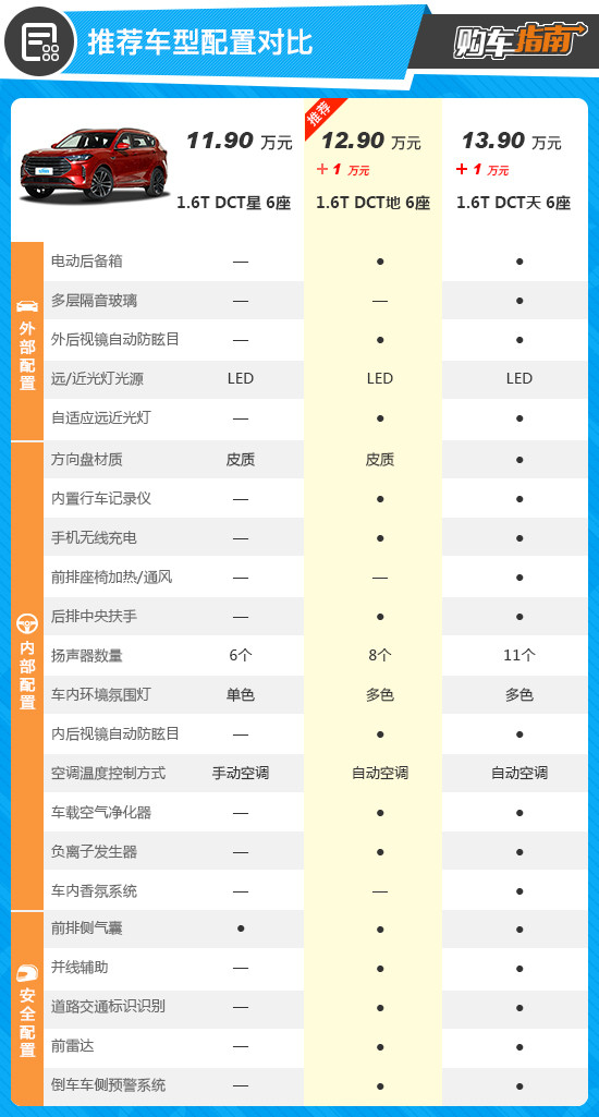 捷途X70PLUS購車指南