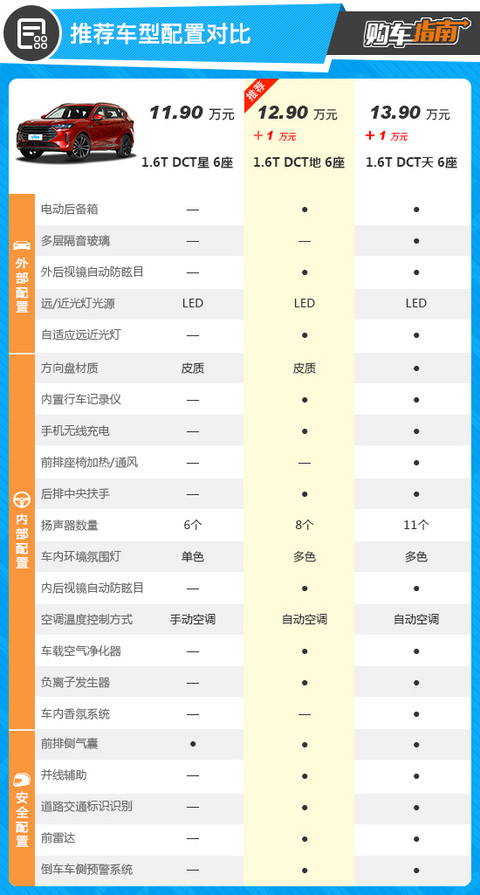 捷途X70PLUS购车指南 捷途X70PLUS购车指南
