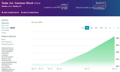 特斯拉股价11.19_500