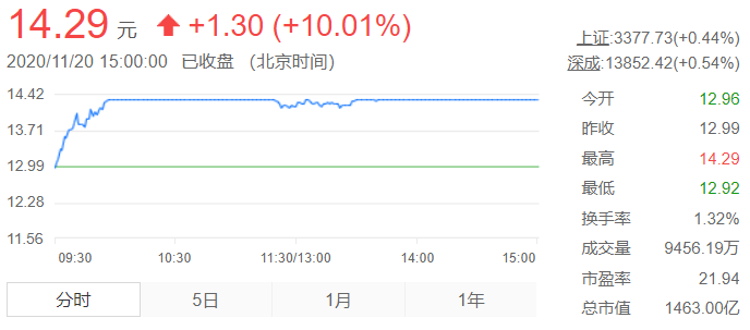 銷量