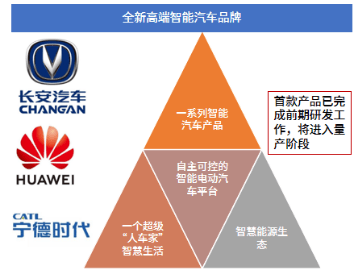 自动驾驶，华为，智能网联技术