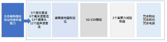 自動(dòng)駕駛，華為，智能網(wǎng)聯(lián)技術(shù)