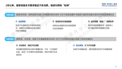国家多次强调扩大汽车消费 新能源市场或成重点突破口 国家多次强调扩大汽车消费 新能源市场或成重点突破口