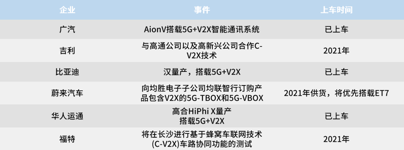 自動(dòng)駕駛，華為，智能網(wǎng)聯(lián)技術(shù)