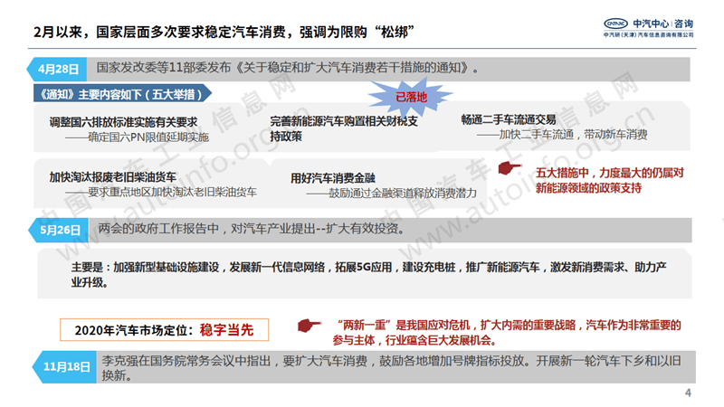 国家多次强调扩大汽车消费 新能源市场或成重点突破口