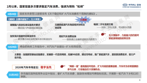 国家多次强调扩大汽车消费 新能源市场或成重点突破口 国家多次强调扩大汽车消费 新能源市场或成重点突破口