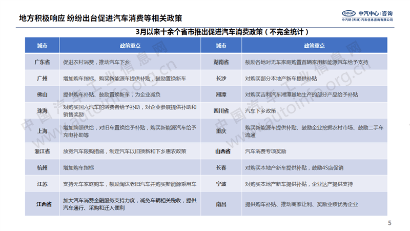 国家多次强调扩大汽车消费 新能源市场或成重点突破口