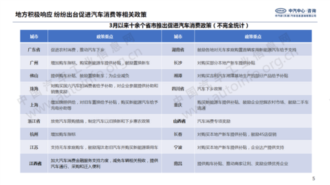 国家多次强调扩大汽车消费 新能源市场或成重点突破口 国家多次强调扩大汽车消费 新能源市场或成重点突破口