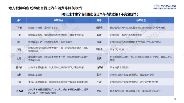 国家多次强调扩大汽车消费 新能源市场或成重点突破口 国家多次强调扩大汽车消费 新能源市场或成重点突破口