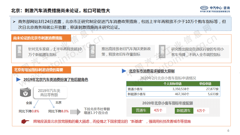 國家多次強調擴大汽車消費 新能源市場或成重點突破口