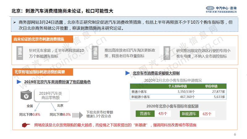 国家多次强调扩大汽车消费 新能源市场或成重点突破口