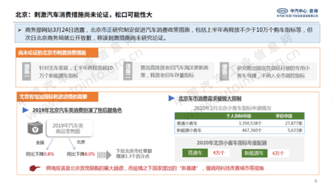国家多次强调扩大汽车消费 新能源市场或成重点突破口 国家多次强调扩大汽车消费 新能源市场或成重点突破口
