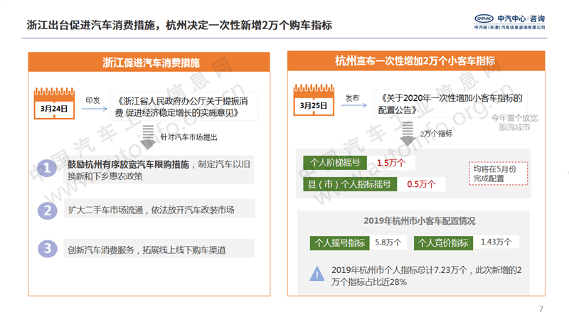 国家多次强调扩大汽车消费 新能源市场或成重点突破口