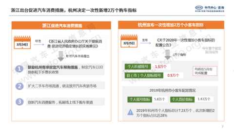 国家多次强调扩大汽车消费 新能源市场或成重点突破口 国家多次强调扩大汽车消费 新能源市场或成重点突破口
