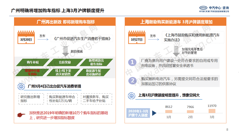 国家多次强调扩大汽车消费 新能源市场或成重点突破口