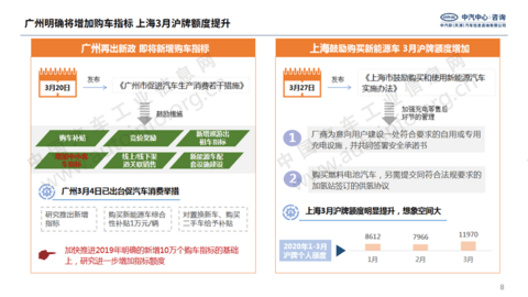 国家多次强调扩大汽车消费 新能源市场或成重点突破口 国家多次强调扩大汽车消费 新能源市场或成重点突破口