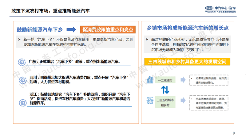 国家多次强调扩大汽车消费 新能源市场或成重点突破口