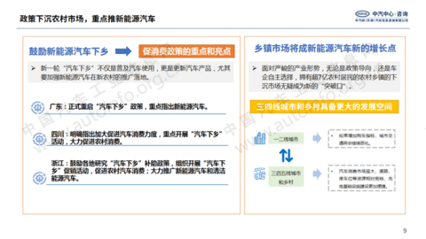 国家多次强调扩大汽车消费 新能源市场或成重点突破口 国家多次强调扩大汽车消费 新能源市场或成重点突破口